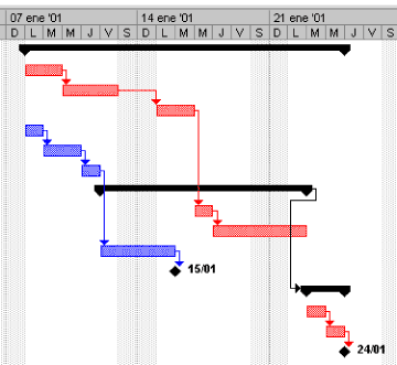 Gantt Inicial